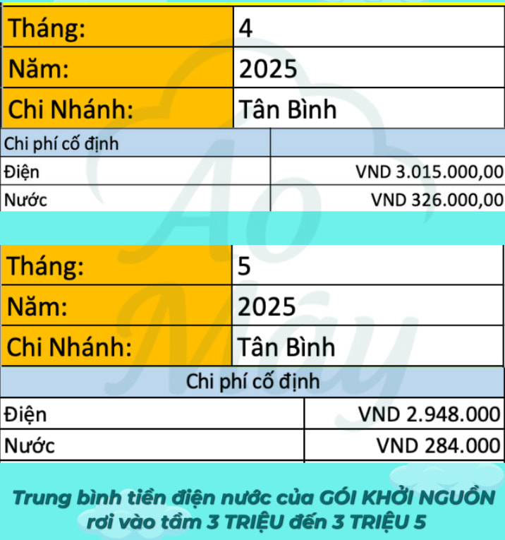Chi phí điện nước hàng tháng của tiệm giặt ủi